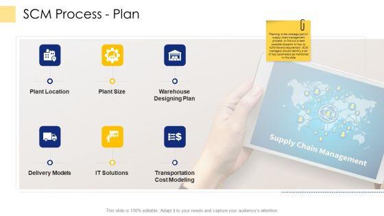 Logistic_Network_Administration_Solutions_SCM_Process_Plan_Ppt_Pictures_Styles_PDF_Slide_1.jpg