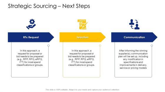 Logistic_Network_Administration_Solutions_Strategic_Sourcing_Next_Steps_Portrait_PDF_Slide_1.jpg