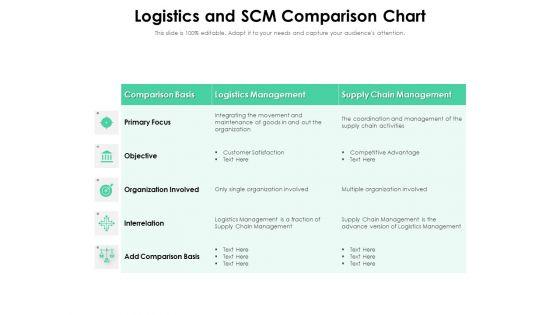 Logistics_And_SCM_Comparison_Chart_Ppt_PowerPoint_Presentation_Professional_Design_Templates_PDF_Slide_1.jpg