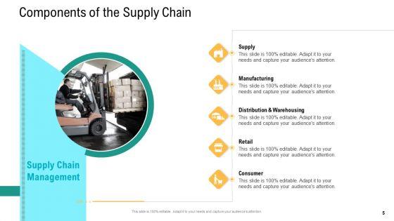 Logistics_And_Supply_Chain_Management_Ppt_PowerPoint_Presentation_Complete_Deck_With_Slides_Slide_5.jpg