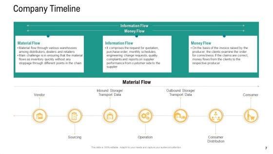 Logistics_And_Supply_Chain_Management_Ppt_PowerPoint_Presentation_Complete_Deck_With_Slides_Slide_7.jpg