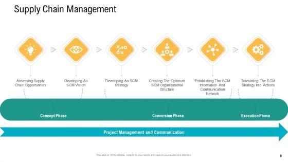 Logistics_And_Supply_Chain_Management_Ppt_PowerPoint_Presentation_Complete_Deck_With_Slides_Slide_9.jpg