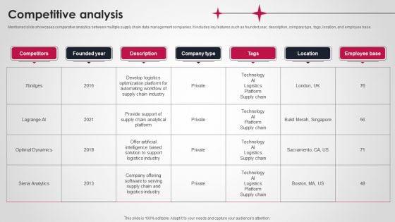 Logistics_And_Supply_Chain_Platform_Funding_Pitch_Deck_Competitive_Analysis_Topics_PDF_Slide_1.jpg