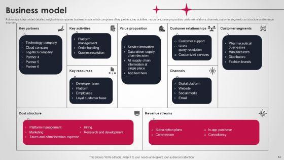 Logistics_And_Supply_Chain_Platform_Funding_Pitch_Deck_Ppt_PowerPoint_Presentation_Complete_Deck_With_Slides_Slide_14.jpg