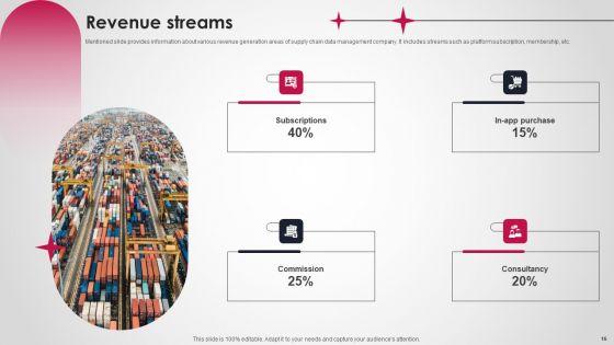 Logistics_And_Supply_Chain_Platform_Funding_Pitch_Deck_Ppt_PowerPoint_Presentation_Complete_Deck_With_Slides_Slide_16.jpg