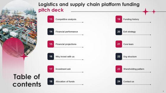 Logistics_And_Supply_Chain_Platform_Funding_Pitch_Deck_Ppt_PowerPoint_Presentation_Complete_Deck_With_Slides_Slide_3.jpg