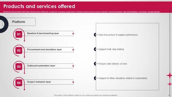 Logistics_And_Supply_Chain_Platform_Funding_Pitch_Deck_Ppt_PowerPoint_Presentation_Complete_Deck_With_Slides_Slide_8.jpg