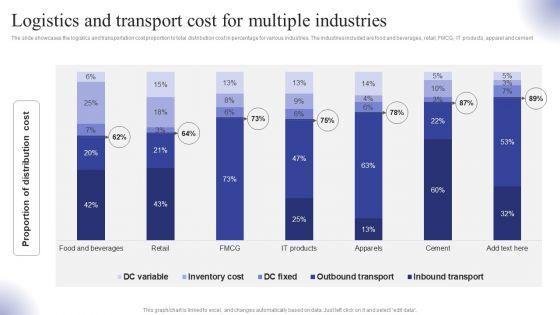 Logistics_And_Transport_Cost_For_Multiple_Industries_Ppt_Show_Guidelines_PDF_Slide_1.jpg