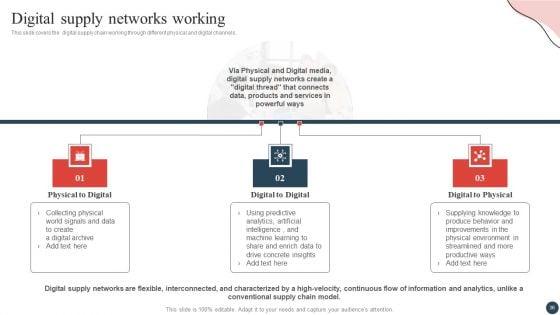 Logistics_And_Transportation_Management_Ppt_PowerPoint_Presentation_Complete_Deck_With_Slides_Slide_36.jpg