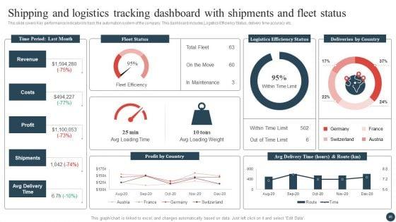 Logistics_And_Transportation_Management_Ppt_PowerPoint_Presentation_Complete_Deck_With_Slides_Slide_45.jpg