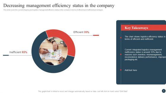Logistics_And_Transportation_Management_Ppt_PowerPoint_Presentation_Complete_Deck_With_Slides_Slide_6.jpg