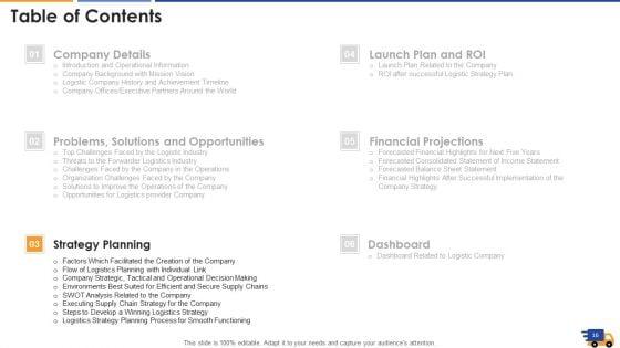 Logistics_Approach_To_Improve_Supply_Chain_Performance_Ppt_PowerPoint_Presentation_Complete_With_Slides_Slide_16.jpg