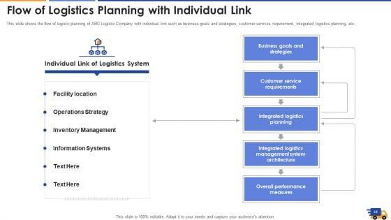 Logistics_Approach_To_Improve_Supply_Chain_Performance_Ppt_PowerPoint_Presentation_Complete_With_Slides_Slide_18.jpg