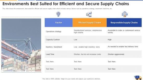 Logistics_Approach_To_Improve_Supply_Chain_Performance_Ppt_PowerPoint_Presentation_Complete_With_Slides_Slide_20.jpg