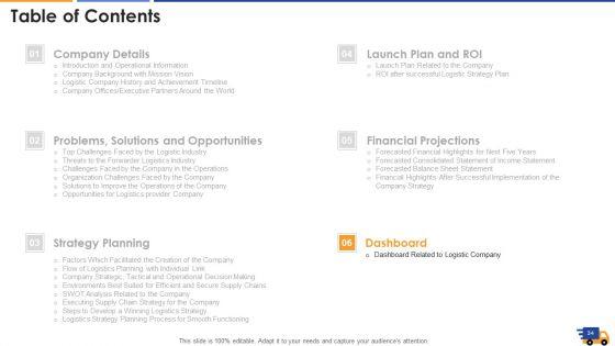 Logistics_Approach_To_Improve_Supply_Chain_Performance_Ppt_PowerPoint_Presentation_Complete_With_Slides_Slide_34.jpg