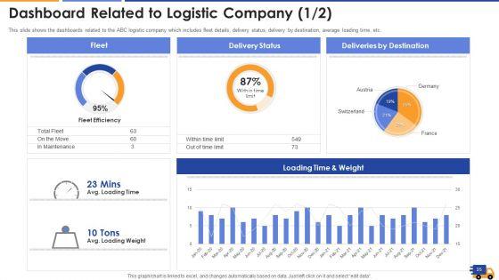 Logistics_Approach_To_Improve_Supply_Chain_Performance_Ppt_PowerPoint_Presentation_Complete_With_Slides_Slide_35.jpg