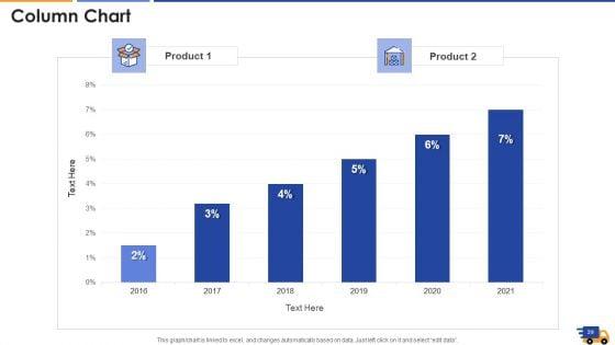 Logistics_Approach_To_Improve_Supply_Chain_Performance_Ppt_PowerPoint_Presentation_Complete_With_Slides_Slide_39.jpg