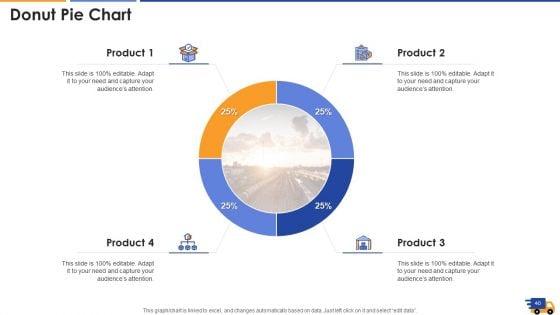 Logistics_Approach_To_Improve_Supply_Chain_Performance_Ppt_PowerPoint_Presentation_Complete_With_Slides_Slide_40.jpg