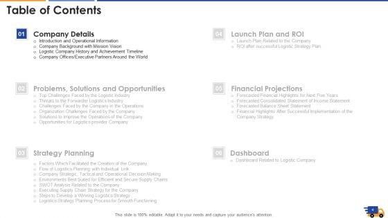 Logistics_Approach_To_Improve_Supply_Chain_Performance_Ppt_PowerPoint_Presentation_Complete_With_Slides_Slide_4.jpg