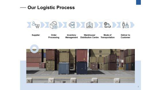 Logistics_Business_Proposal_Ppt_PowerPoint_Presentation_Complete_Deck_With_Slides_Slide_7.jpg