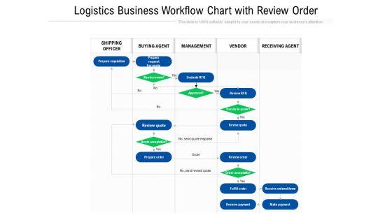 Logistics_Business_Workflow_Chart_With_Review_Order_Ppt_PowerPoint_Presentation_Icon_Example_File_PDF_Slide_1.jpg