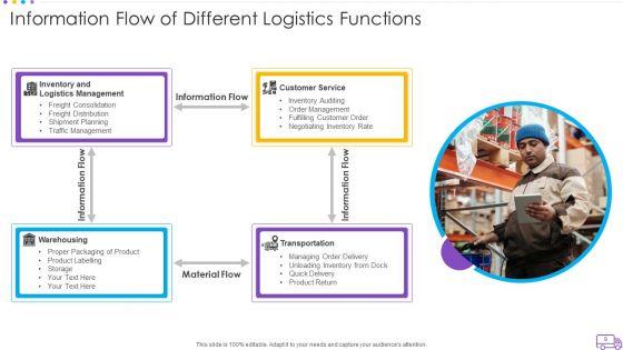 Logistics_Catalogue_Ppt_PowerPoint_Presentation_Complete_Deck_With_Slides_Slide_8.jpg