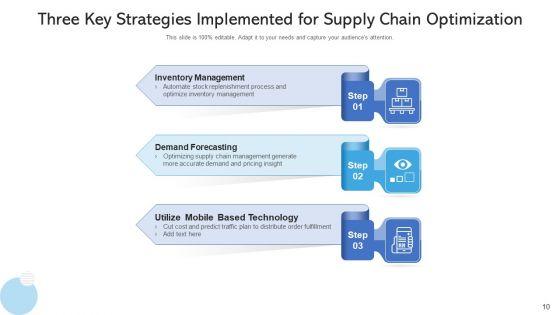 Logistics_Chain_Optimization_Capacity_Mitigate_Ppt_PowerPoint_Presentation_Complete_Deck_With_Slides_Slide_10.jpg