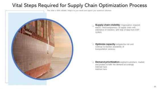 Logistics_Chain_Optimization_Capacity_Mitigate_Ppt_PowerPoint_Presentation_Complete_Deck_With_Slides_Slide_11.jpg