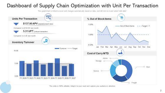Logistics_Chain_Optimization_Capacity_Mitigate_Ppt_PowerPoint_Presentation_Complete_Deck_With_Slides_Slide_2.jpg