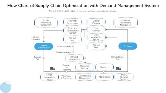 Logistics_Chain_Optimization_Capacity_Mitigate_Ppt_PowerPoint_Presentation_Complete_Deck_With_Slides_Slide_3.jpg