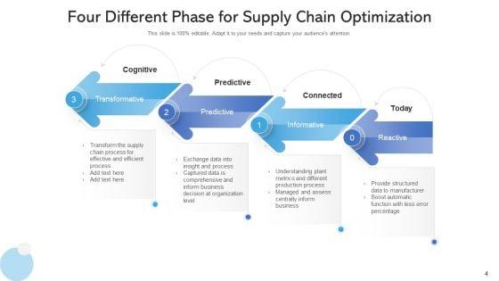 Logistics_Chain_Optimization_Capacity_Mitigate_Ppt_PowerPoint_Presentation_Complete_Deck_With_Slides_Slide_4.jpg