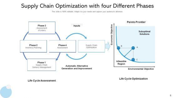 Logistics_Chain_Optimization_Capacity_Mitigate_Ppt_PowerPoint_Presentation_Complete_Deck_With_Slides_Slide_8.jpg