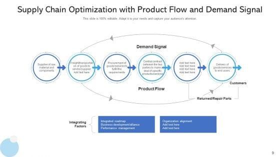 Logistics_Chain_Optimization_Capacity_Mitigate_Ppt_PowerPoint_Presentation_Complete_Deck_With_Slides_Slide_9.jpg