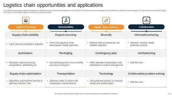Logistics_Chain_Ppt_PowerPoint_Presentation_Complete_Deck_With_Slides_Slide_16.jpg
