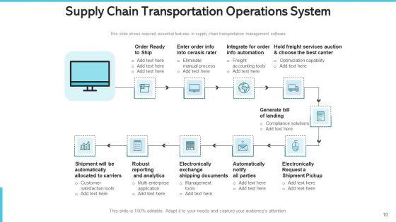 Logistics_Chain_Transshipment_Operations_Management_Excellence_Ppt_PowerPoint_Presentation_Complete_Deck_With_Slides_Slide_10.jpg