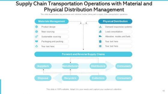 Logistics_Chain_Transshipment_Operations_Management_Excellence_Ppt_PowerPoint_Presentation_Complete_Deck_With_Slides_Slide_11.jpg