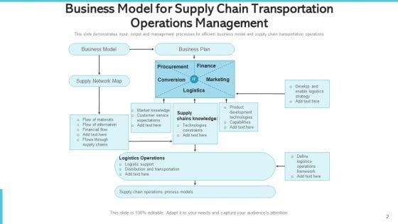 Logistics_Chain_Transshipment_Operations_Management_Excellence_Ppt_PowerPoint_Presentation_Complete_Deck_With_Slides_Slide_2.jpg