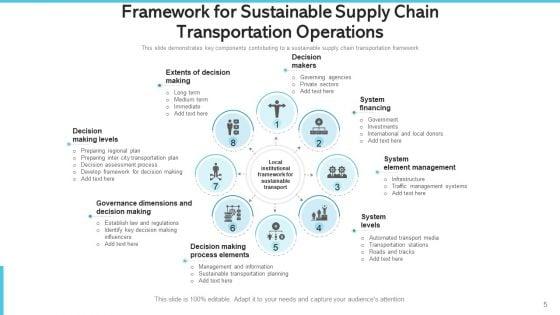 Logistics_Chain_Transshipment_Operations_Management_Excellence_Ppt_PowerPoint_Presentation_Complete_Deck_With_Slides_Slide_5.jpg