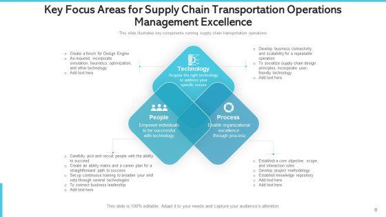 Logistics_Chain_Transshipment_Operations_Management_Excellence_Ppt_PowerPoint_Presentation_Complete_Deck_With_Slides_Slide_6.jpg
