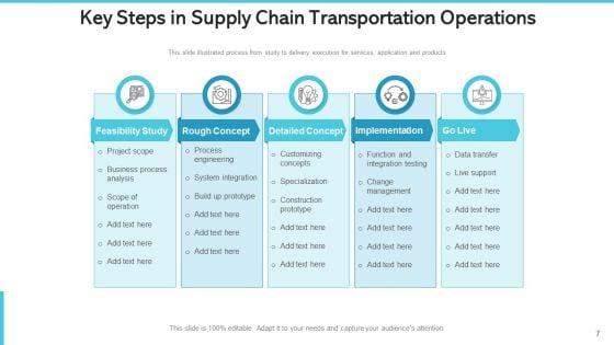 Logistics_Chain_Transshipment_Operations_Management_Excellence_Ppt_PowerPoint_Presentation_Complete_Deck_With_Slides_Slide_7.jpg