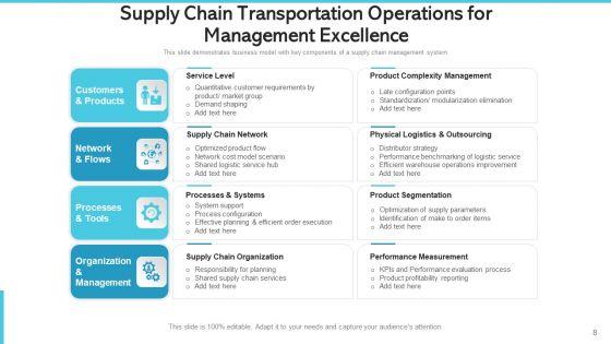 Logistics_Chain_Transshipment_Operations_Management_Excellence_Ppt_PowerPoint_Presentation_Complete_Deck_With_Slides_Slide_8.jpg