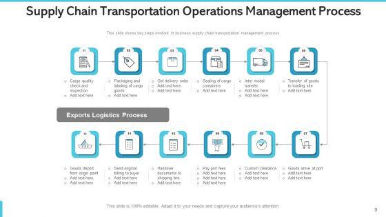Logistics_Chain_Transshipment_Operations_Management_Excellence_Ppt_PowerPoint_Presentation_Complete_Deck_With_Slides_Slide_9.jpg