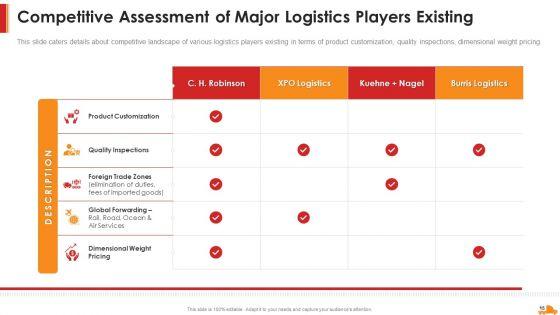 Logistics_Company_Capital_Funding_Elevator_Pitch_Deck_Ppt_PowerPoint_Presentation_Complete_With_Slides_Slide_15.jpg