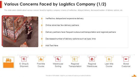 Logistics_Company_Capital_Funding_Elevator_Various_Concerns_Faced_By_Logistics_Inspiration_PDF_Slide_1.jpg