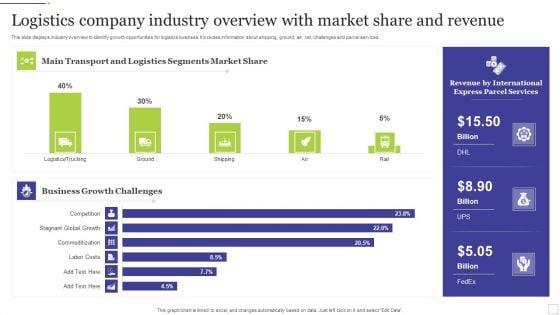 Logistics_Company_Industry_Overview_With_Market_Share_And_Revenue_Icons_PDF_Slide_1.jpg