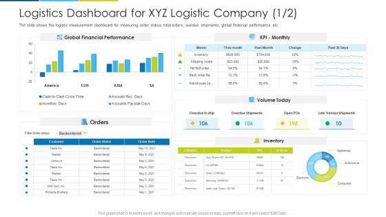 Logistics_Dashboard_For_XYZ_Logistic_Company_Orders_Ppt_Infographic_Template_Diagrams_PDF_Slide_1.jpg
