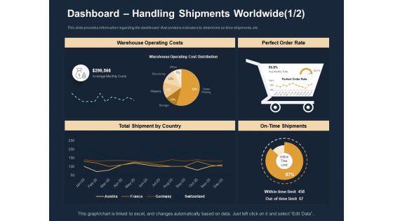 Logistics_Events_Dashboard_Handling_Shipments_Worldwide_Costs_Ppt_Inspiration_Infographic_Template_PDF_Slide_1.jpg