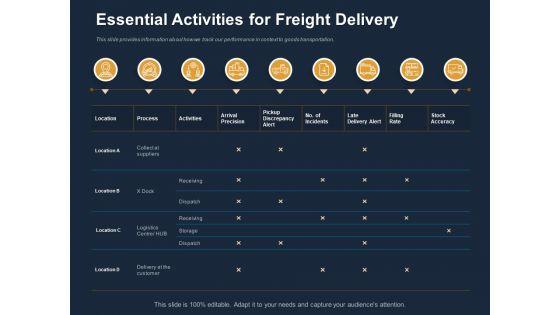 Logistics_Events_Essential_Activities_For_Freight_Delivery_Ppt_Gallery_Guide_PDF_Slide_1.jpg