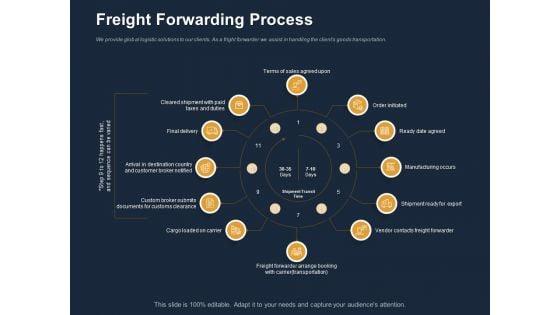 Logistics_Events_Freight_Forwarding_Process_Ppt_Template_PDF_Slide_1.jpg
