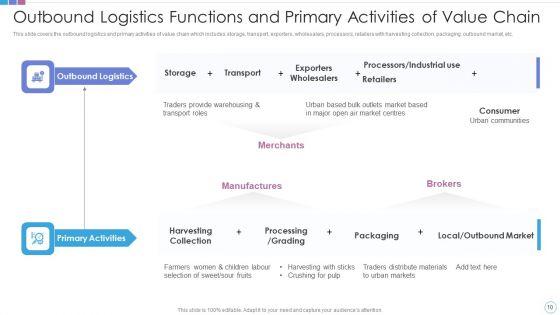 Logistics_Functions_Ppt_PowerPoint_Presentation_Complete_Deck_Slide_10.jpg